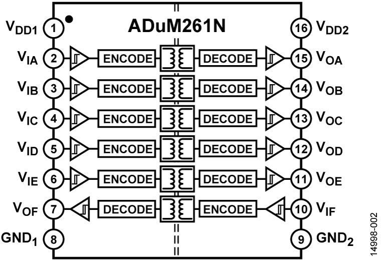 ADuM261N Functional Block Diagram