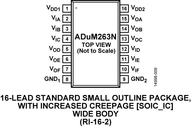 ADuM263N Pin Configuration