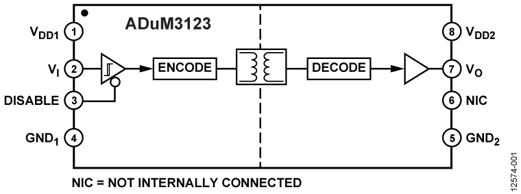 ADuM3123 Functional Block Diagram