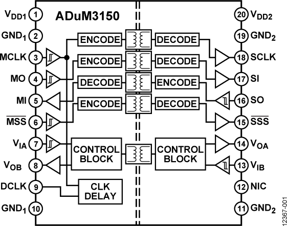 ADuM3150 Functional Block Diagram