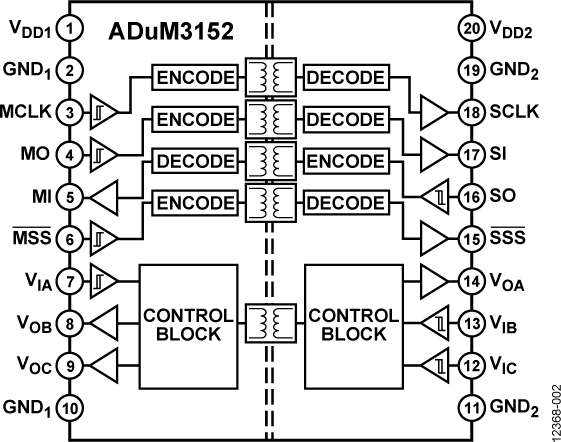 ADuM3152 Functional Block Diagram
