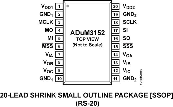 ADuM3152 Pin Diagram