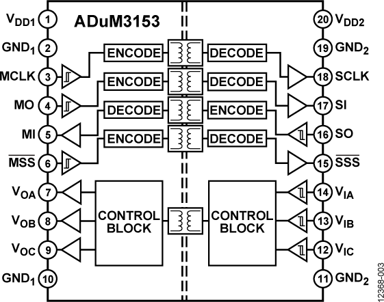 ADuM3153 Functional Block Diagram