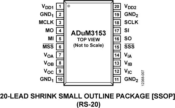 ADuM3153 Pin Diagram