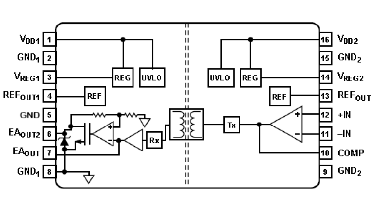 ADuM3190S Functional Block Diagram