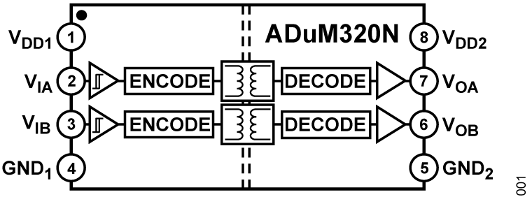 ADuM320N Functional Block Diagram