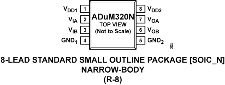ADuM320N Pin Configuration