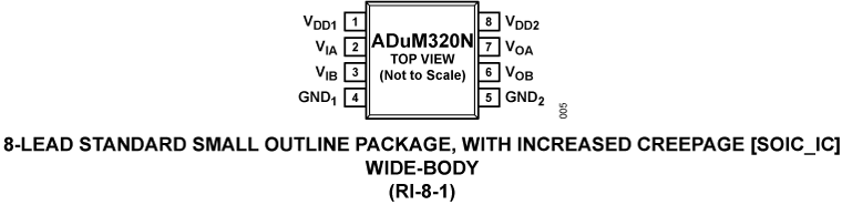ADuM320N Pin Configuration