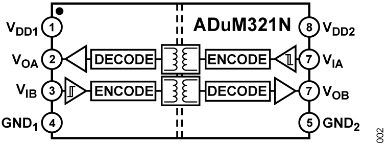 ADuM321N Functional Block Diagram