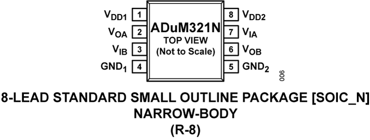 ADuM321N Pin Configuration