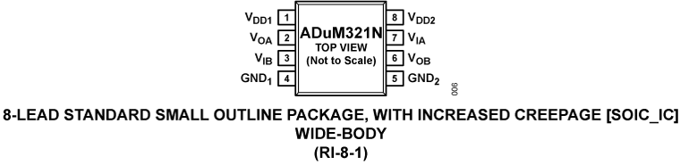 ADuM321N Pin Configuration