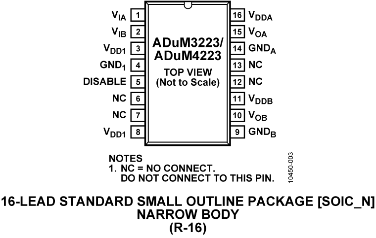 ADuM3223 Pin Configuration