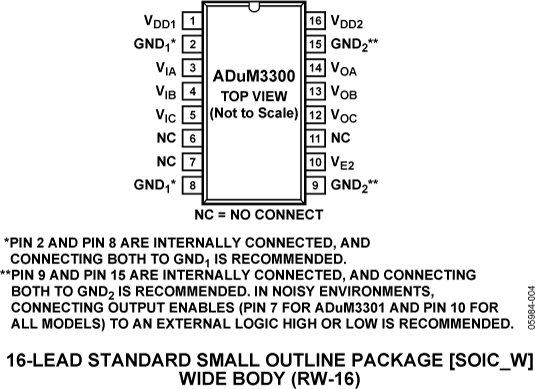 ADuM3300 Pin Configuration