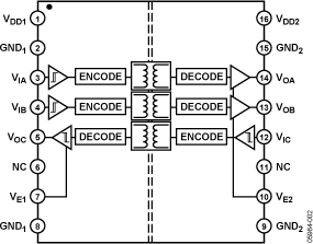 ADuM3301 Functional Block Diagram