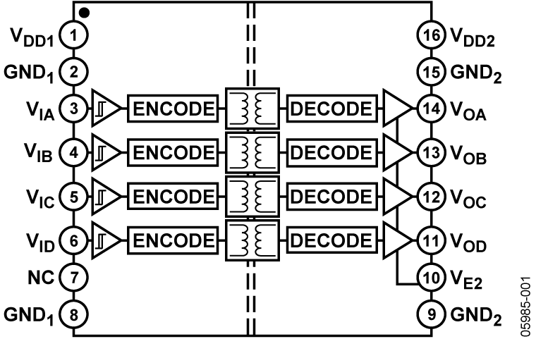 ADuM3400 Functional Block Diagram