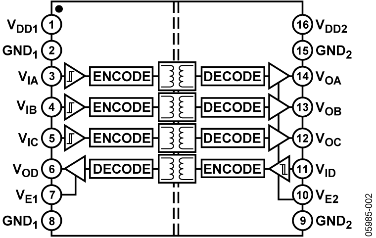 ADuM3401 Functional Block Diagram