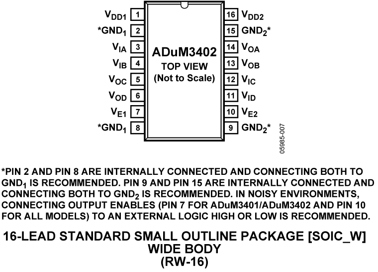 ADuM3402 Pin Configuration