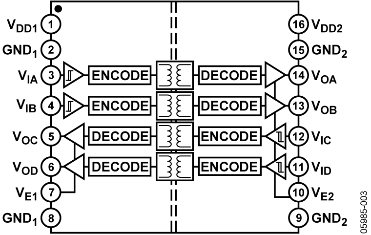 ADuM3402 Functional Block Diagram