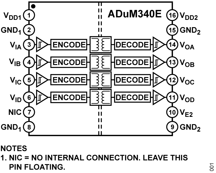 ADuM340E Functional Block Diagram