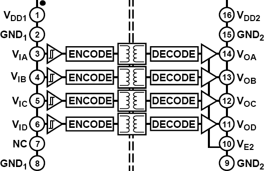 ADuM3440 Functional Block Diagram