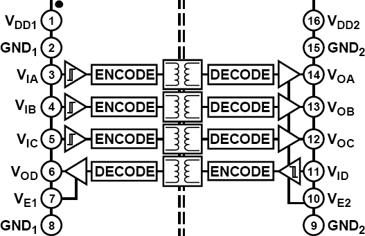 ADuM3441 Functional Block Diagram