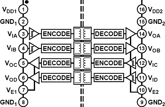 ADuM3442 Functional Block Diagram