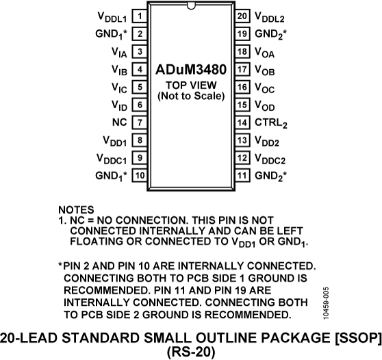 ADuM3480 Pin Configuration