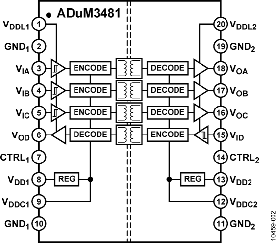 ADuM3481 Functional Block Diagram