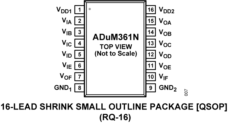 ADuM361N Pin Configuration