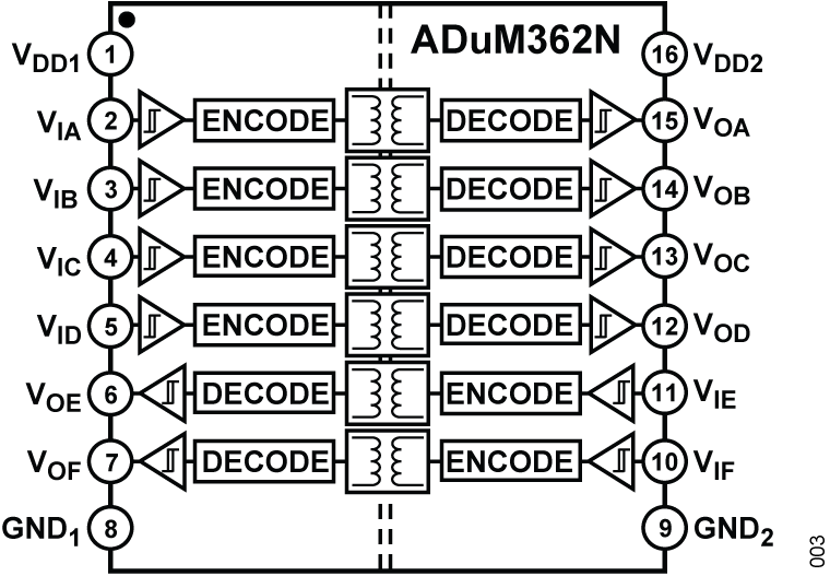 ADuM362N Functional Block Diagram