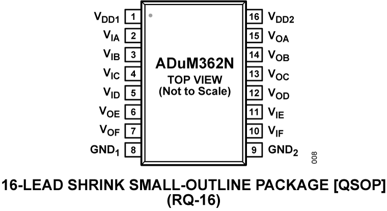 ADuM362N Pin Configuration