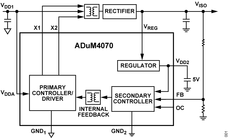 ADuM4070 Functional Block Diagram