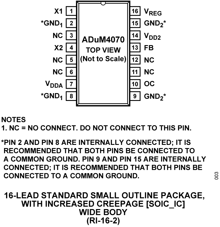 ADuM4070 Pin Configuration