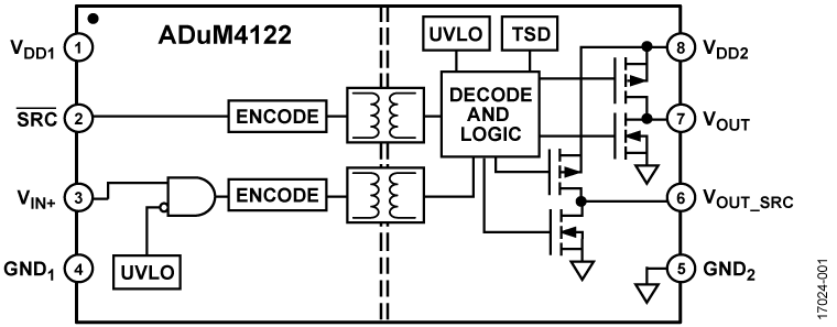 ADuM4122 Functional Block Diagram
