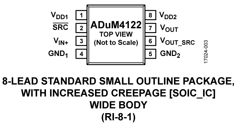 ADuM4122 Pin Configuration