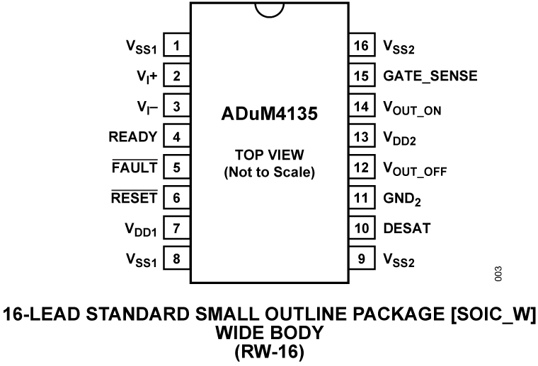 ADuM4135 Pin Configuration