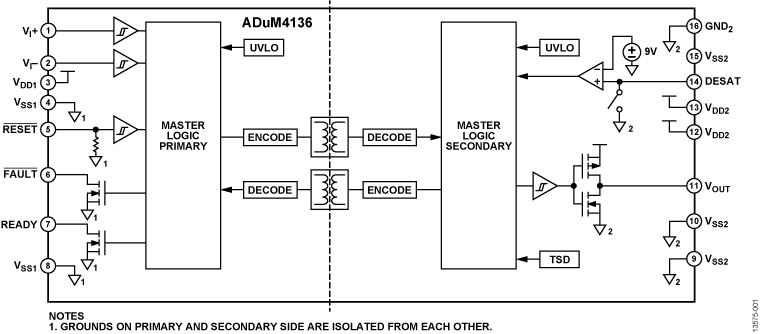 ADuM4136 Functional Block Diagram