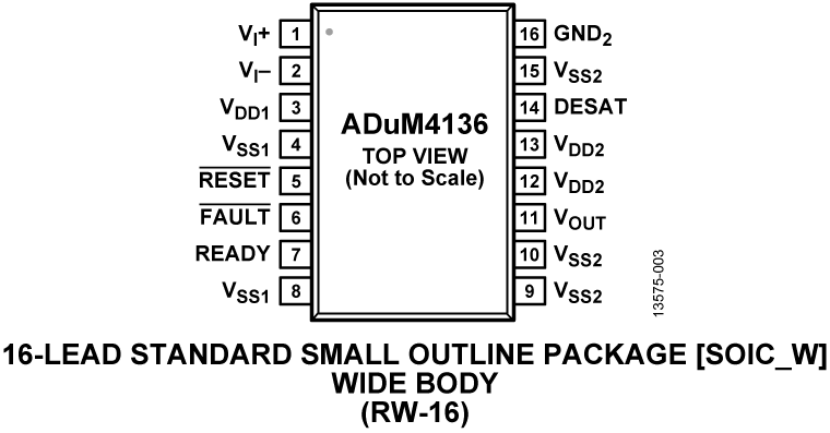 ADuM4136 Pin Configuration