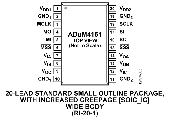 ADuM4151 Pin Diagram