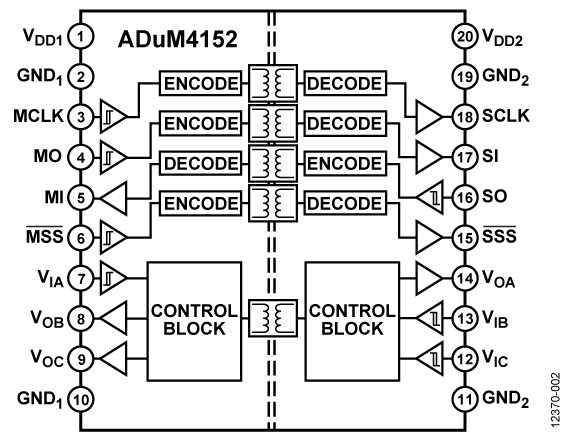 ADuM4152 Functional Block Diagram