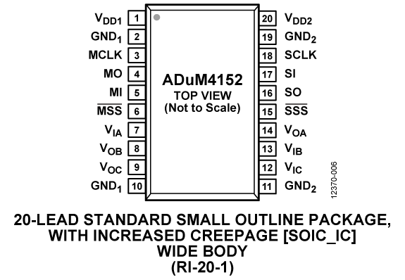 ADuM4152 Pin Diagram