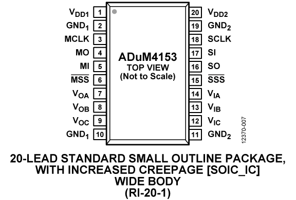 ADuM4153 Pin Diagram