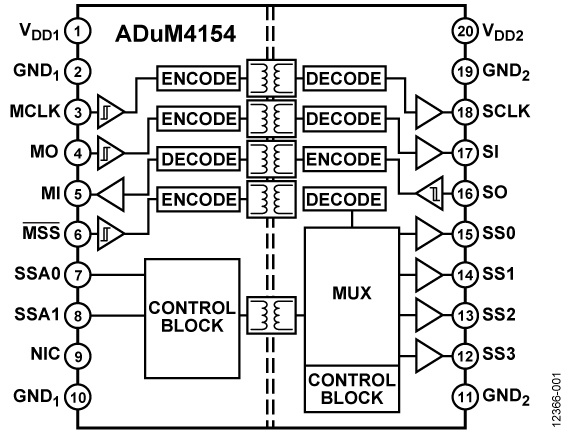 ADuM4154 Functional Block Diagram
