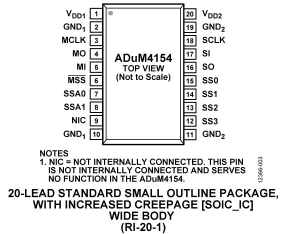 ADuM4154 Pin Diagram