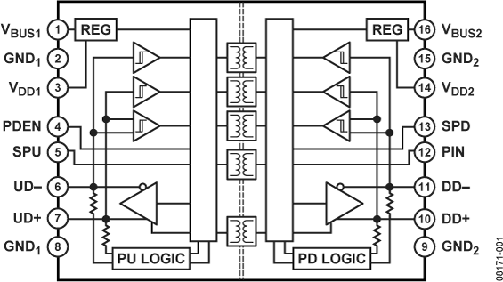 ADUM4160 Functional Block Diagram