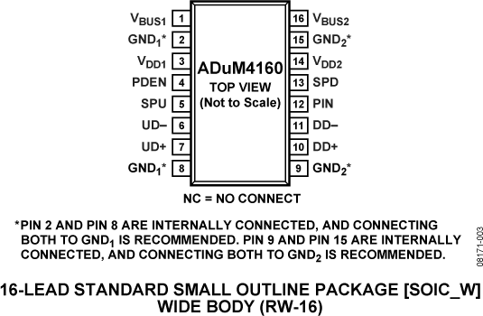 ADUM4160 Pin Configuration