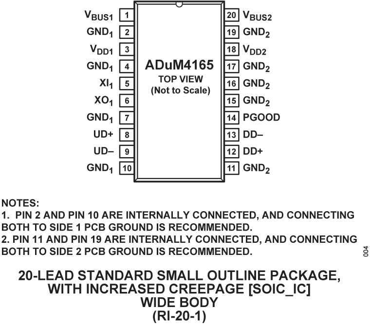 ADuM4165 Pin Configuration