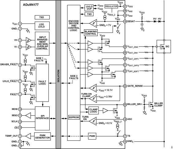 ADuM4177 Functional Block Diagram