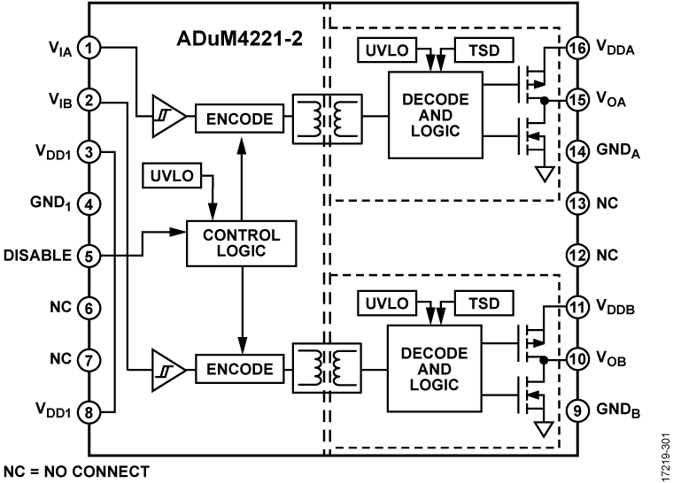 ADuM4221-2 Functional Block Diagram