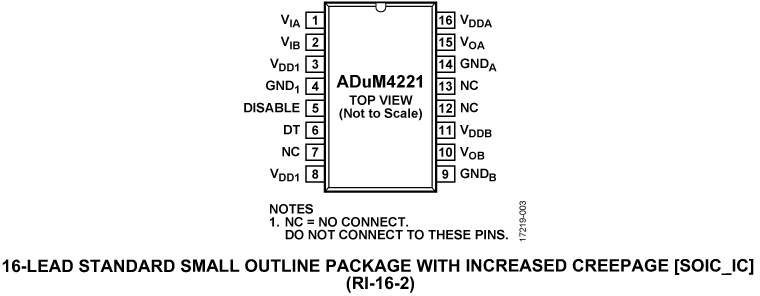 ADuM4221 Pin Configuration